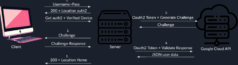 Featured image of post Discovering a Zero-day in Google Chrome Enterprise Connectors